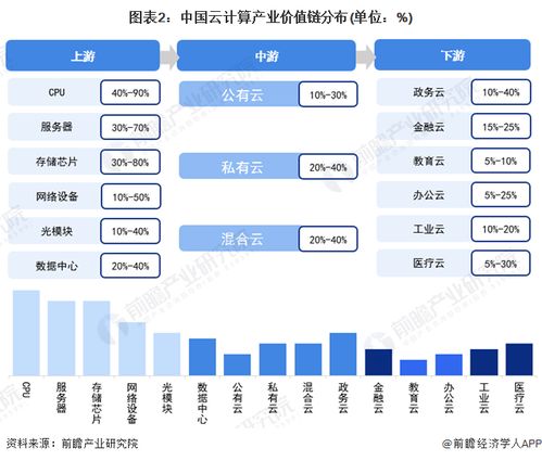 2022年杭州市云計算產業鏈全景圖譜解析 政策、現狀、布局與未來